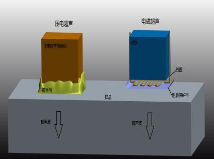 超聲檢測(cè)