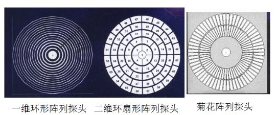 用相控陣技術(shù)來進(jìn)行檢測(cè)的方法是怎么樣的？