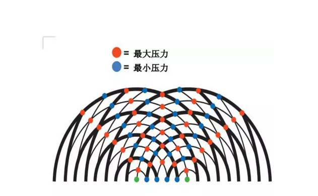 超聲相控陣系統(tǒng)的應(yīng)用主要集中的領(lǐng)域