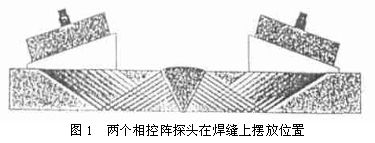操作步驟