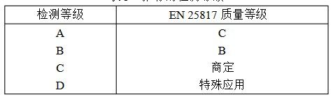 超聲波檢測等級