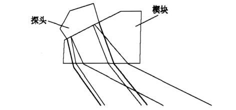 相控陣產(chǎn)品的特別