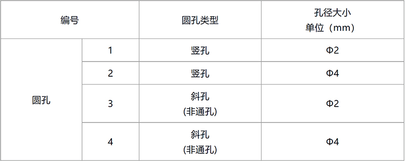 數(shù)量-格式調(diào)整