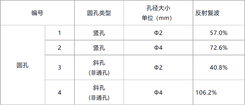 數(shù)據(jù)2-格式調(diào)整