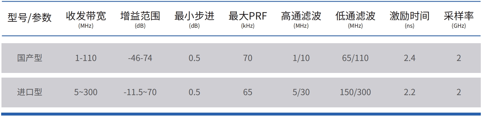 超聲與數(shù)字化.png