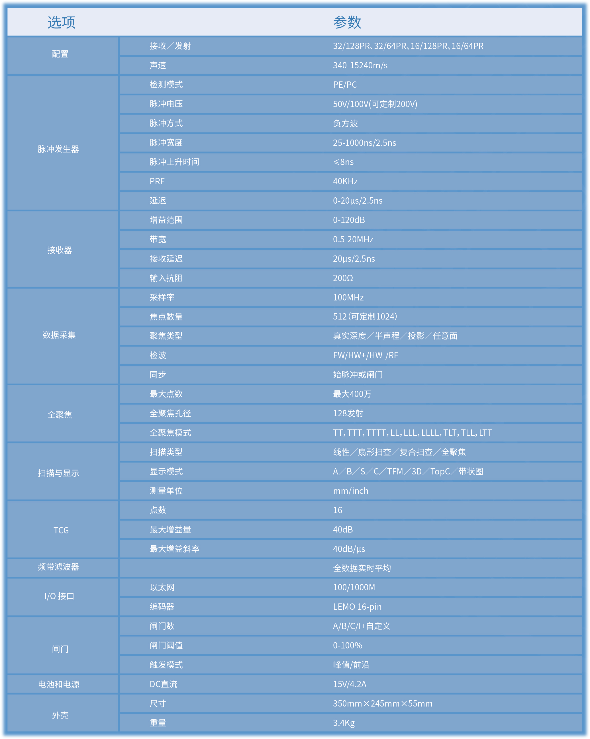 p1 參數(shù).jpg